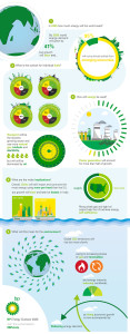 BP_Energy_Outlook_2035_infographic