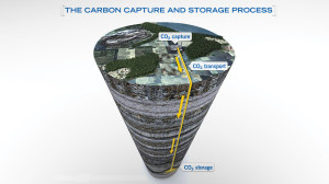 carbon-capture-and-storage-process