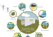 Virtue: An internet of energy