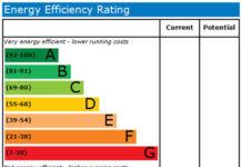 Net Zero impossible unless urgent action taken on energy efficiency this decade