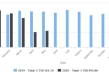ZTP partners with CRM students to deliver a green energy basket and consumption monitoring platform