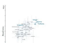 International grid edge study reveals countries’ needs and readiness for the energy transition