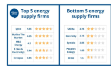 The good, the bad and Orbit: Citizens Advice ranks 35 power suppliers to UK homes