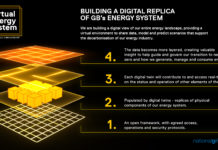 National Grid ESO to digitise Britain’s energy system and advance the transition to net zero