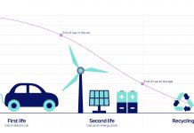What’s the lifecycle of an electric vehicle battery?