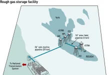 North Sea: Government’s 100 new licences to ‘drill, baby, drill’