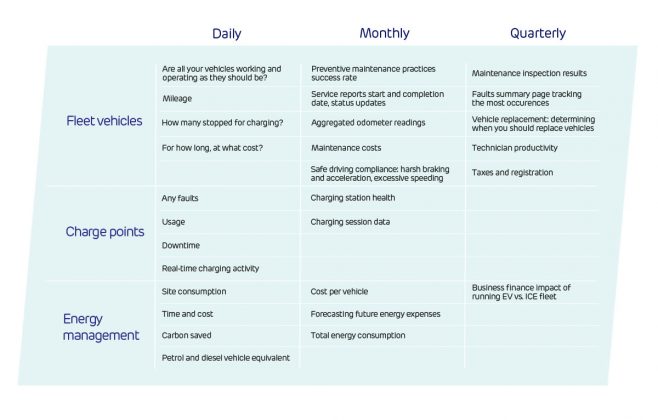 The EV Fleet Metrics Matrix: A reporting framework for fleet managers ...
