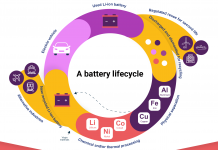 UK primed to become a global frontrunner in battery recycling