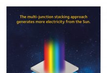 Solar energy breakthrough could reduce need for solar farms