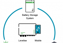 AI-powered Hub allows households to actively participate in energy markets