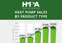New data on UK heat pump sales by type
