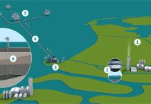 Arup joins the Aramis project to deliver the Netherlands’ flagship CCS system