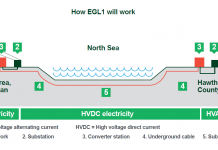 Race for clean power surges ahead as new electricity superhighway greenlit