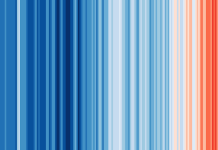 Climate stripes show how 2024 reached 1.5°C warming