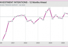 UK Electrical Supply Chain optimism surges despite drop in sales