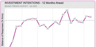 UK Electrical Supply Chain optimism surges despite drop in sales
