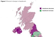 Distribution of capacity misaligned with development needs