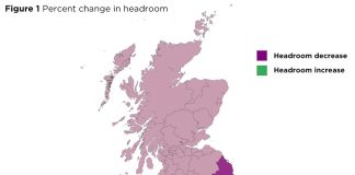 Distribution of capacity misaligned with development needs