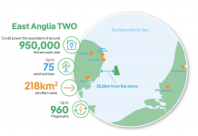 ScottishPower Renewables selects Accenture company BOSLAN to support manufacturing for East Anglia TWO wind farm