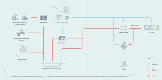 New research finds waste heat from data centres could heat over 3.5 million UK homes