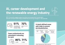 AI adoption surges in renewables as salaries rise and global mobility hits record low