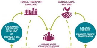 British Biogas could shield households from Gulf energy shock