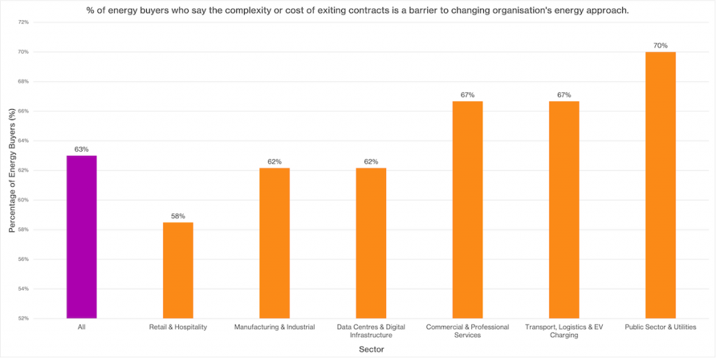 Commerce Energy Ranges 4 in 5 industrial and commercial businesses believe electricity supply ...