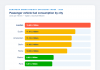 Europe’s congestion is costing fleets millions in wasted fuel, new Geotab data reveals