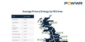 UK business electricity bills surge 24% year on year