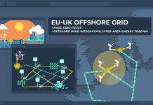 Four years of research translated into practical solutions for future AC/DC grids