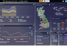 £100 million in 100 hours shows grid is not sustainable