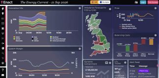 £100 million in 100 hours shows grid is not sustainable