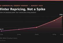 The UK commercial energy market: Where things stand currently