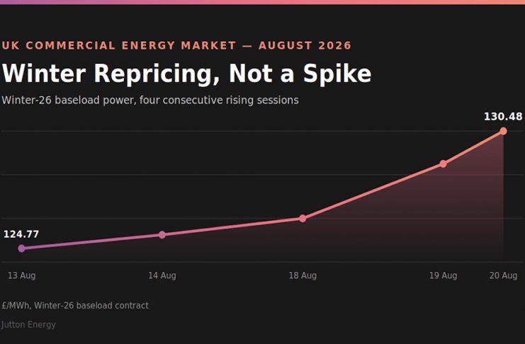 The UK commercial energy market: Where things stand currently